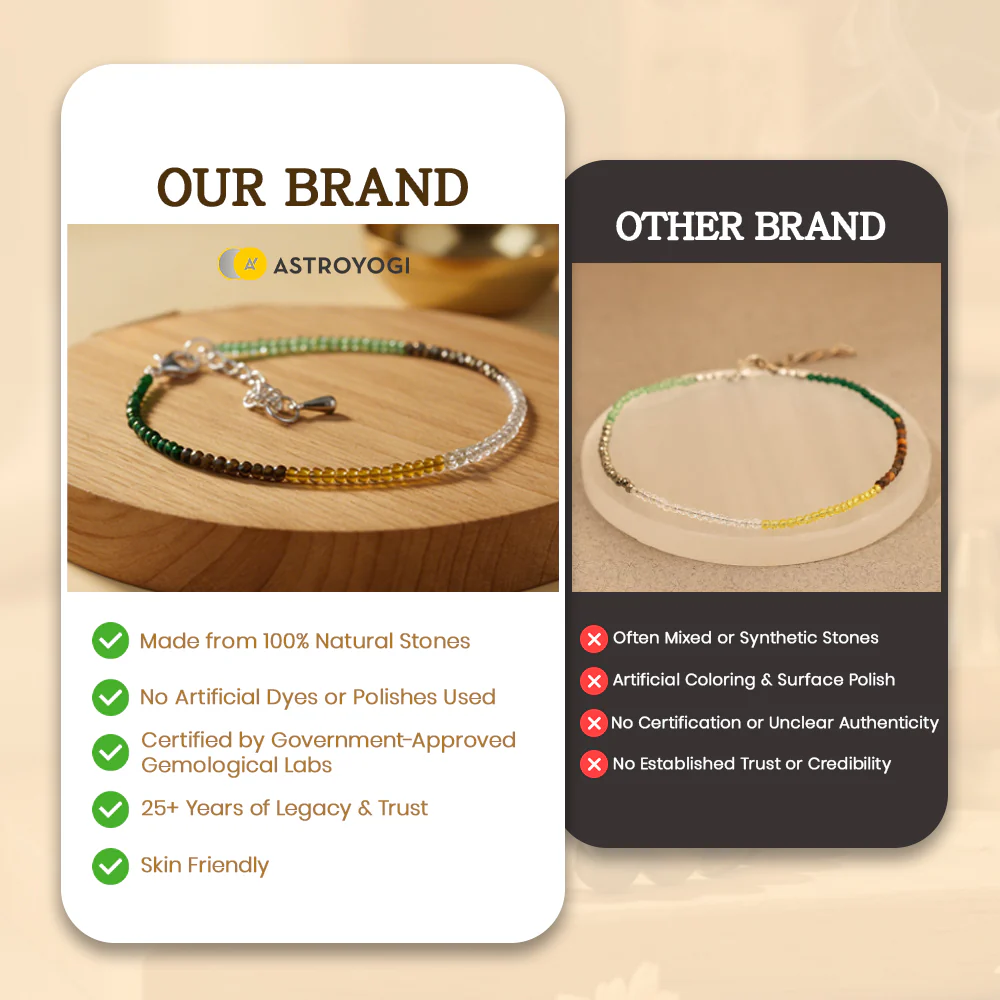 Dhan Yog Anklet - Image 7