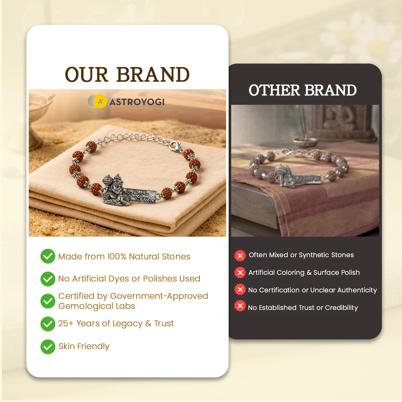 Rudraksha Hanuman Mantra Bracelet - Image 6